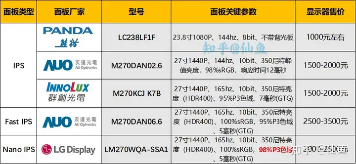 PS5、XSX、PC电竞显示器购买注意事项