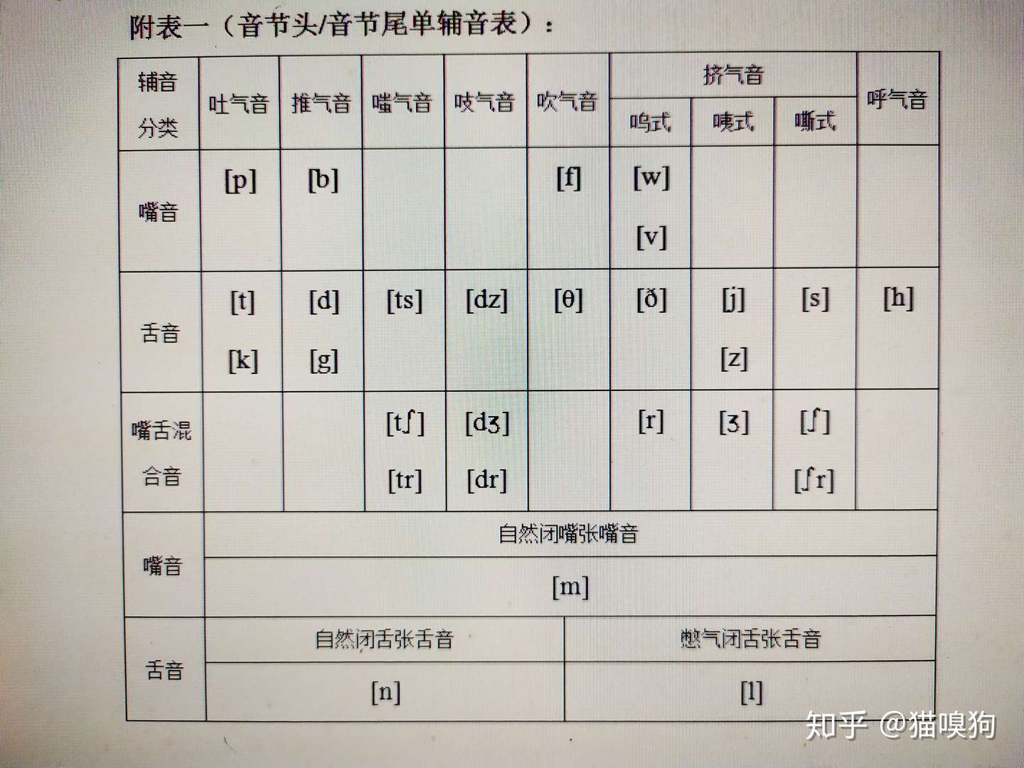 英语单词结构的奥秘 13 附表 知乎