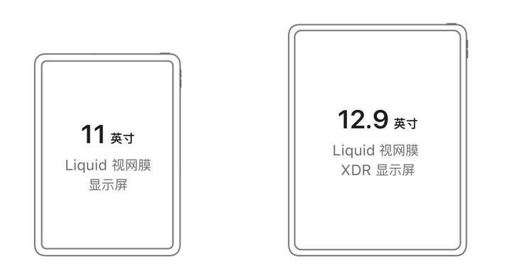 2021年版本的ipad pro尺寸怎么选啊?