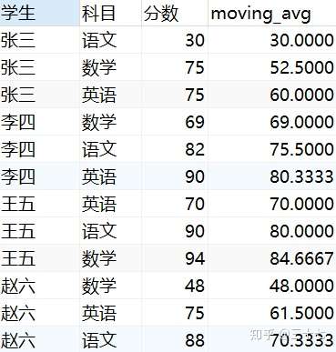 详解sql窗口函数和分组排序函数 知乎