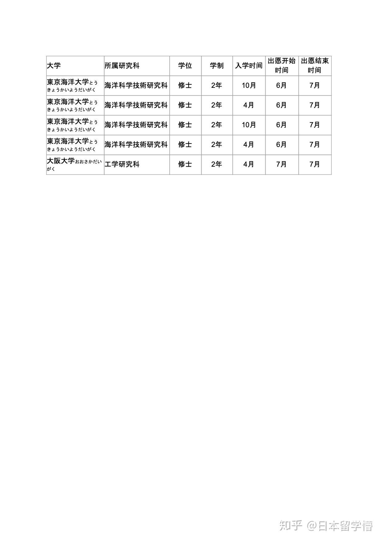 8 船舶 海洋工学 商船学专业 招收留学生的大学 大学院 含入学 出愿时间 知乎