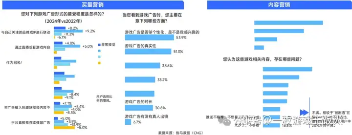 2024中国移动游戏广告营销报告