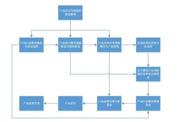 30套经典互联网思维研究模型