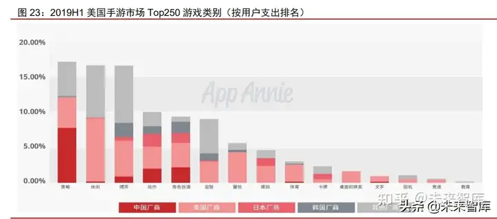 游戏行业出海专题报告：游戏大航海时代，目标打造中国游戏品牌