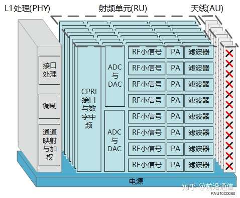 华为bbu槽位示意图图片