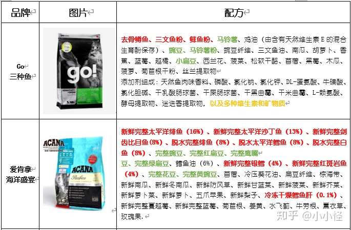 纽翠斯新出的黑钻太平洋鱼猫粮怎么样?