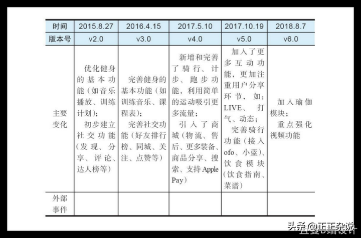 如何做产品竞品分析？竞品分析的五大要素