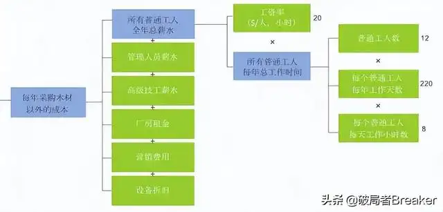 运营管理是做什么的（运营管理业绩怎么提高）