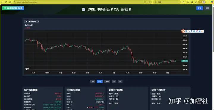 加密货币预测系统【意见征集】