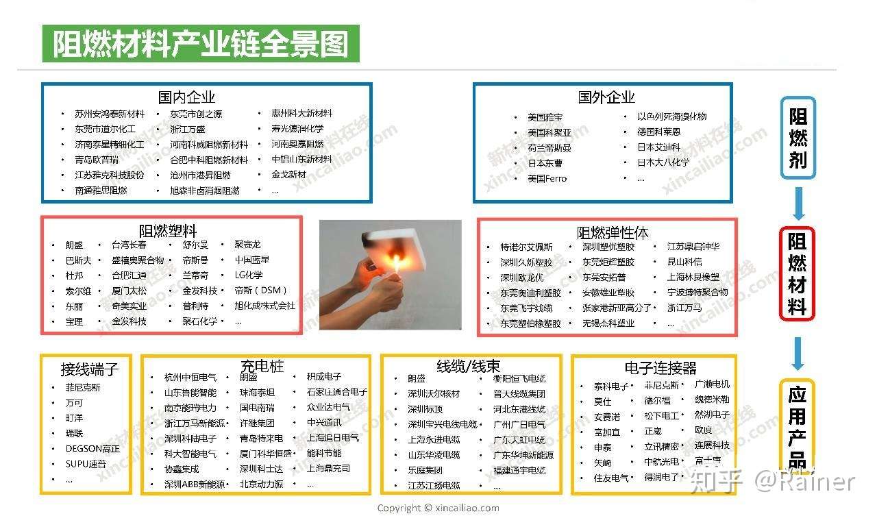 100个产业链全景图(图101)