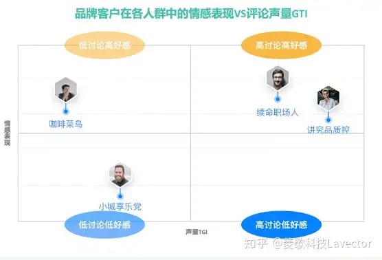 市场调研主要有哪些方法？