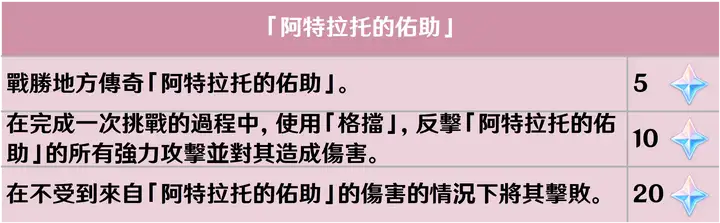 图片[32]-【5.0攻略】地方传奇相关成就-原神交流论坛-糯五游戏网