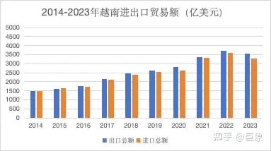 越南经济发展概况及前景预测