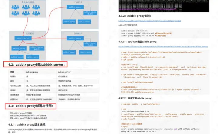 运维进阶必看！Zabbix 如何助力企业监控效率飙升 300%（赠PDF）插图4