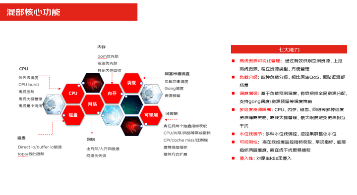 混合多云第二课——混合技术如何每年为京东节省上亿元成本？