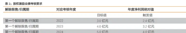 文化演艺龙头锋尚文化，虚拟演艺和 2C 文旅业务快速推进(图4)