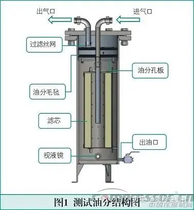 制冷机油分离器结构图图片