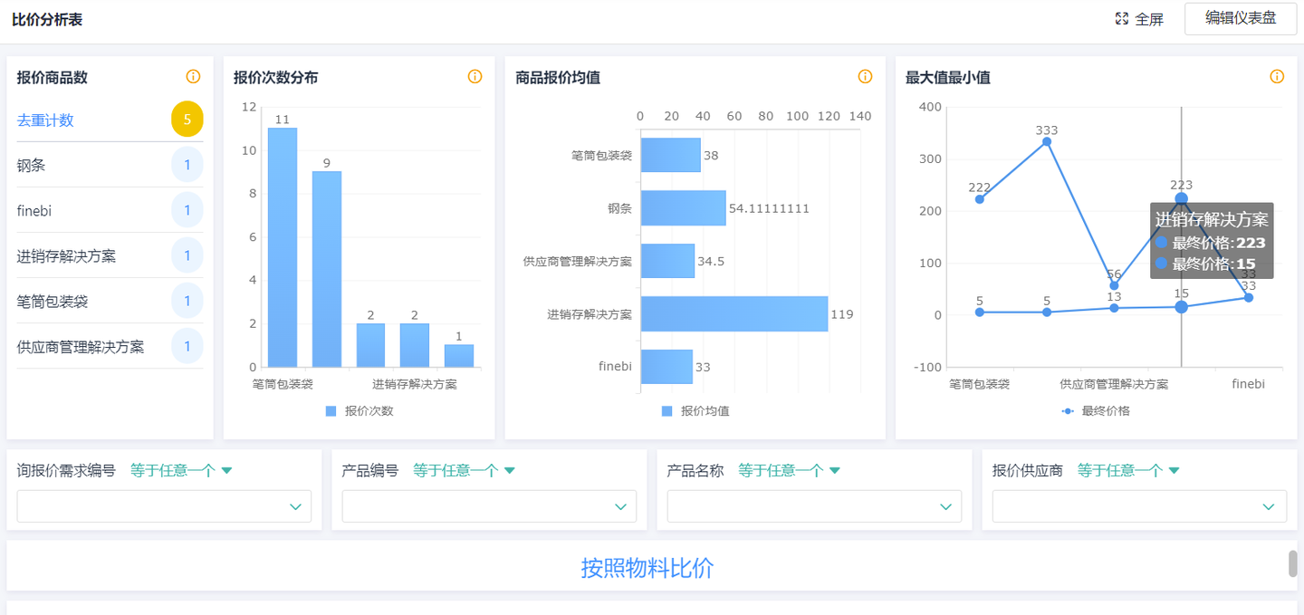 srm供应商管理软件,srm供应商管理系统登录,采购网供应商管理平台