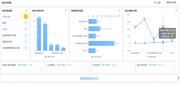 软件采购,采购管理软件,选择采购管理系统