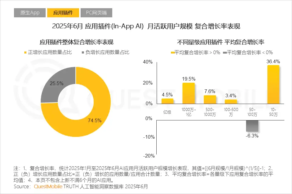 AI产品们，有哪些“反常识”趋势？