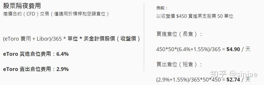 Etoroe E投睿 的史上最强攻略 含开户 入金 出金 操作等一系列干货 知乎