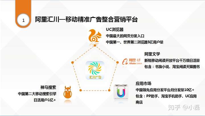 uc头条广告投放及开户