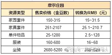 塔防游戏商业化案例思考：你做了但不一定有用