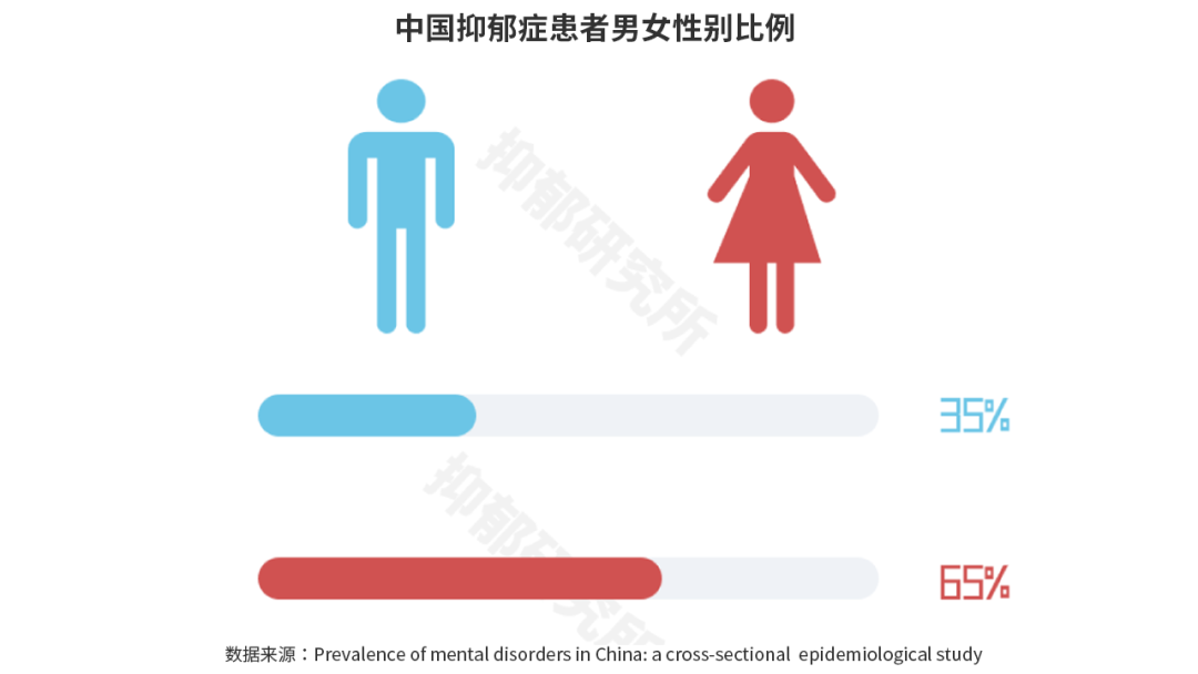 19中国抑郁症领域白皮书 知乎