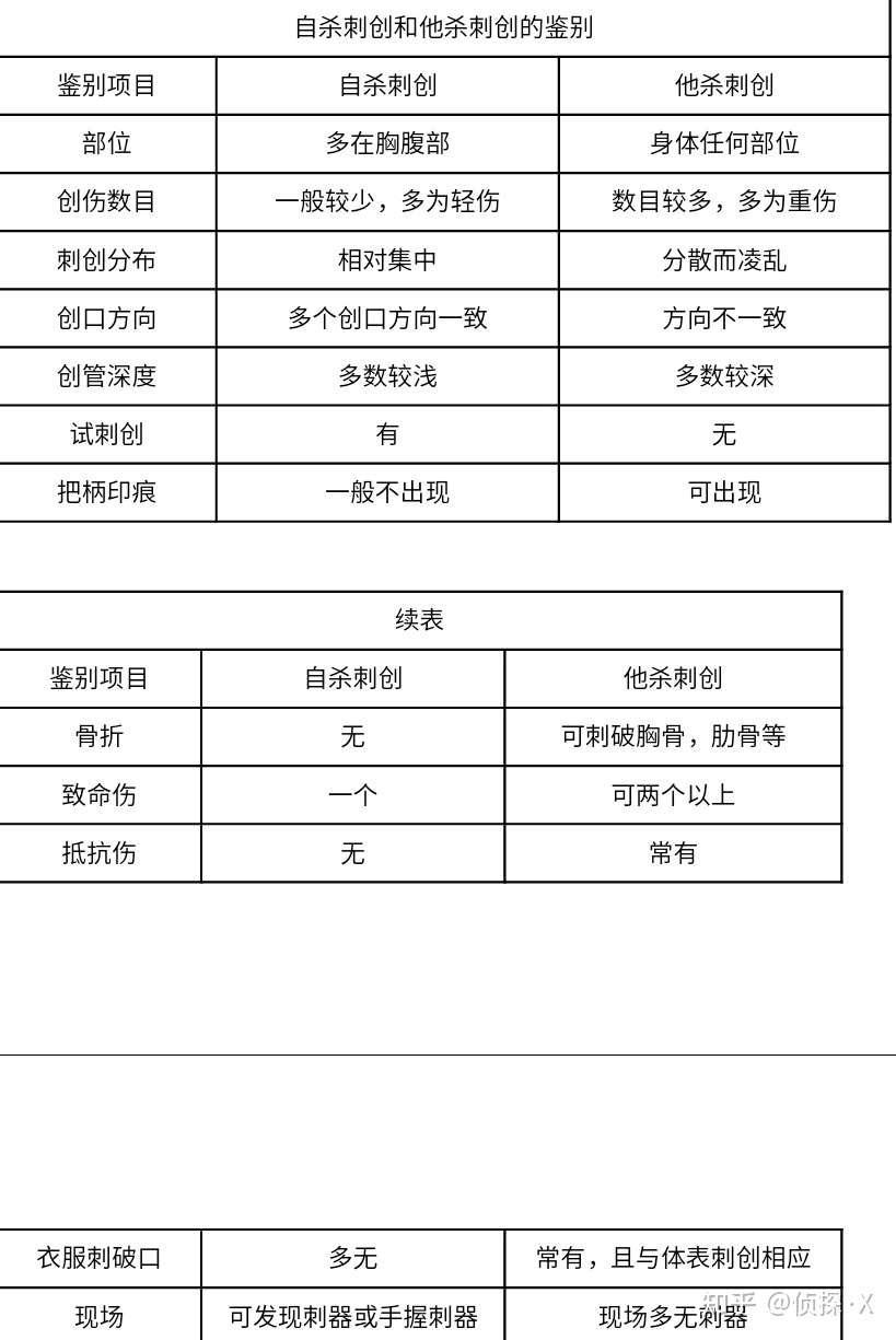 致命手法探究 知乎