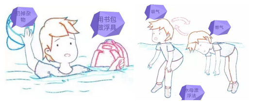 溺水后首先控水對嗎(溺水后到底要不要控水)插圖(1) 溺水后首先控水對嗎(溺水后到底要不要控水)插圖(1)