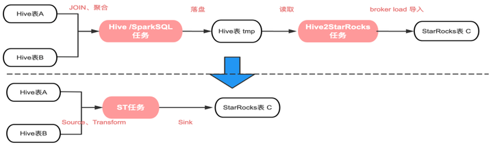 马蜂窝毕博：分析完这9点工作原理，我们最终选择了 Apache SeaTu-鸿蒙开发者社区