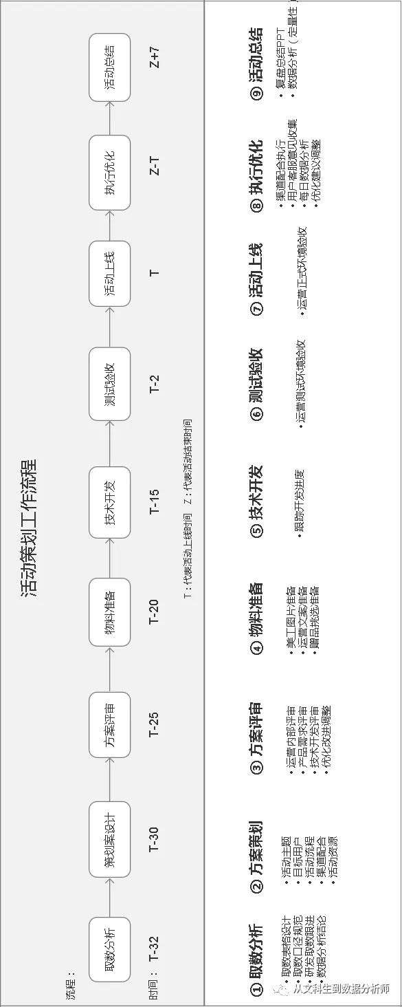 活动运营主要工作内容 做运营需要具备什么能力？