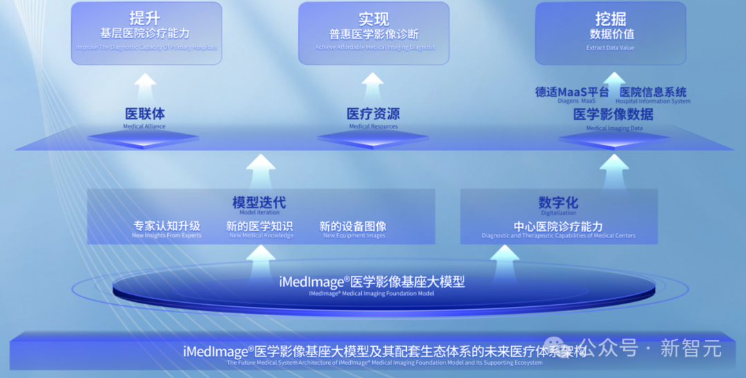 协和4+4的另一面：浙江范式用AI定义医疗未来！AI「智愈」时代来临