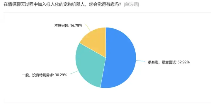 16 个月、45 万资金投入，一款 AI 社交产品的创业失败复盘