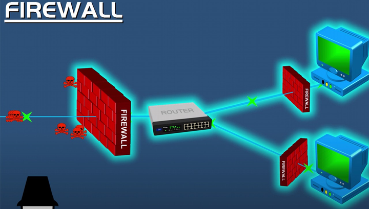 防火墙ufw 以及 开放端口