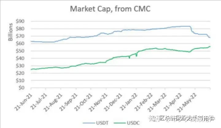 什么是稳定币？