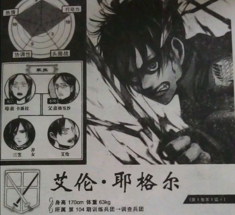 Eren X Mikasa Or Eren X Historia 知乎