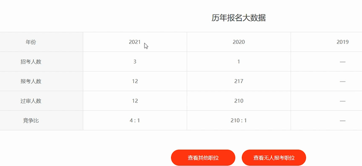 公务员到底是干什么的（公务员具体工作内容与岗位）
