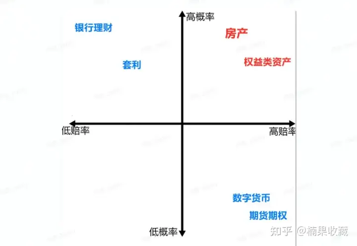 中产阶级如何保障财富稳步增长,避免阶级滑坡?我来分享这套一体两翼模型