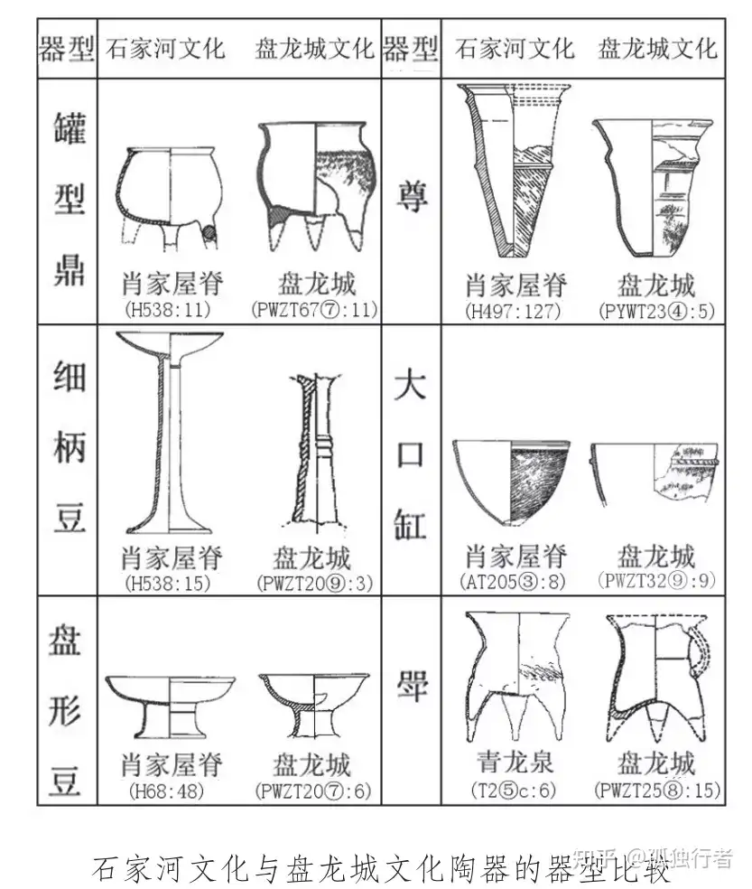 天命玄鸟，降而生商” －－兼谈湖南地区盘龙城文化- 知乎