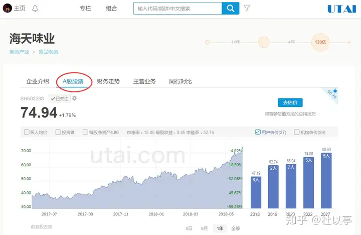 从数据信息分析上市公司的股票持仓成本（海天味业为例）（海天味业股票历史数据）