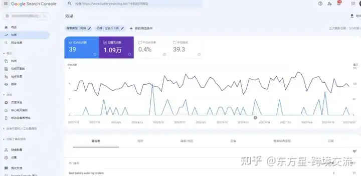 谷歌站长工具怎么用