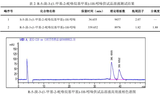 【飞诺美色谱】1233a44a六氢化环戊二烯并23环丁烷并12C喹啉5（6H）酮分析报告（手性分析）