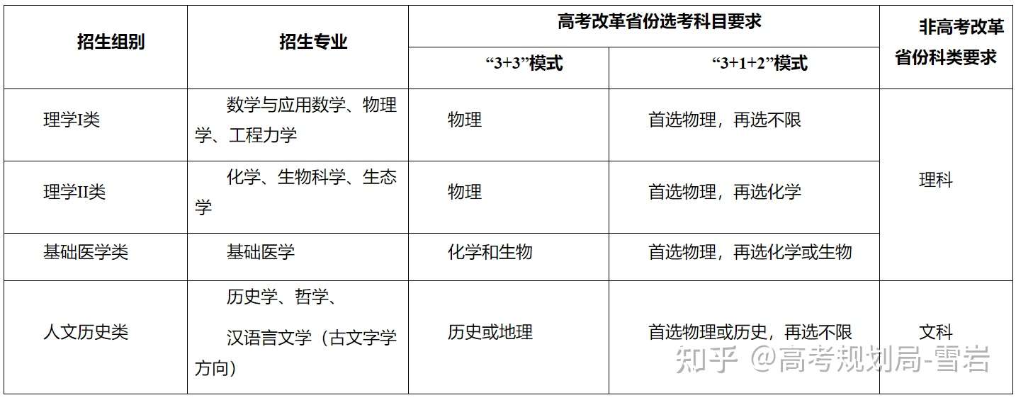 笔试比重提高 浙江大学2021年强基计划招生简章公布 知乎