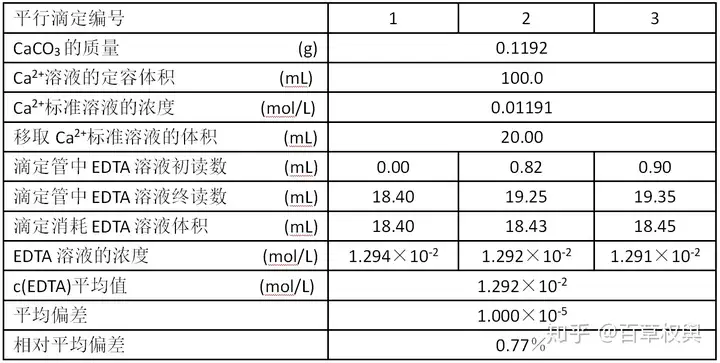 分析化学实验整理2——EDTA标准溶液的配制与标定