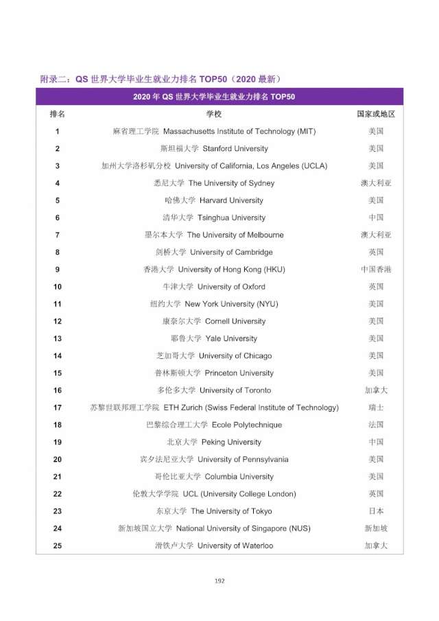 香港中文大學研究生學費每年多少錢免費領取香港中文大學碩士留學申請