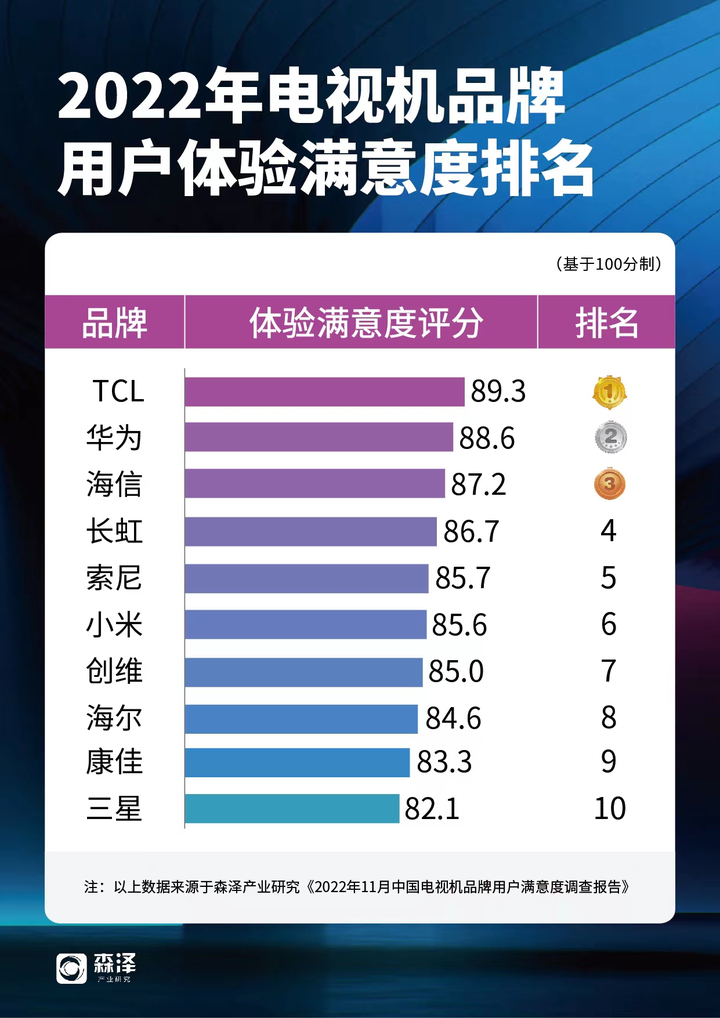 tcl总部在哪里？TCL总部在惠州还是深圳