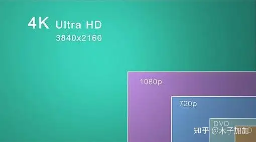 家庭观影有必要上4k投影吗？从万元级4K投影BenQ TK800M谈起- 知乎