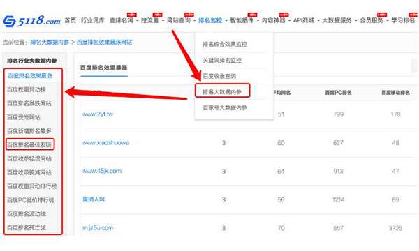 一文告诉你SEO站长综合查询工具-5118功能使用大全 第12张 一文告诉你SEO站长综合查询工具-5118功能使用大全 第12张