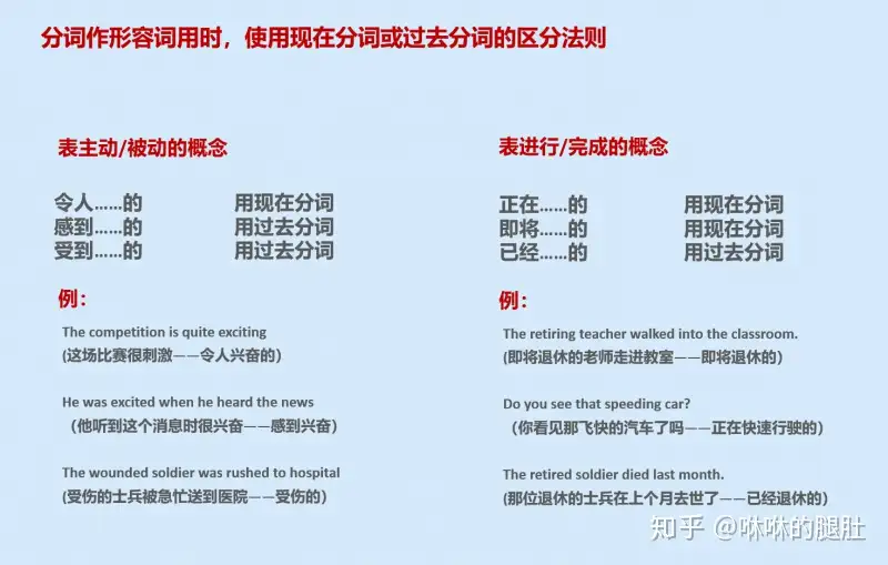 英语语法第16期 非谓语动词 分词的用法 知乎